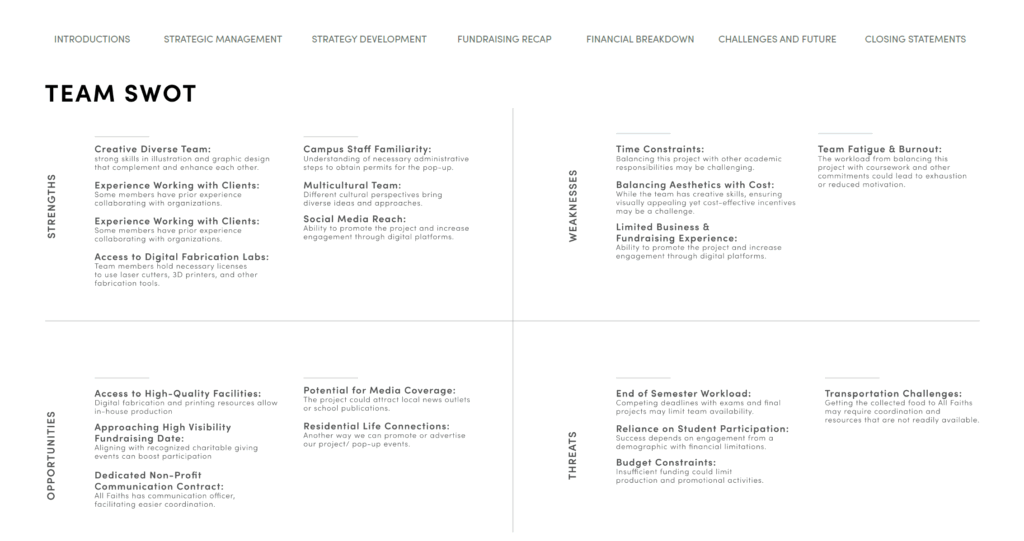 The strengths, weaknesses, opportunities, and threats for Remy's Table.
